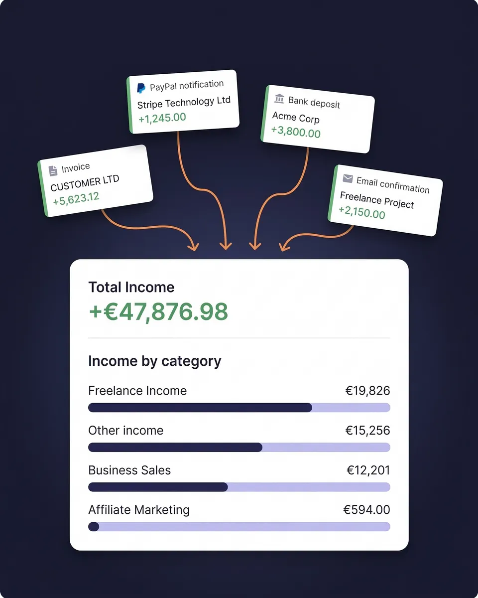 Income tracking categories by client