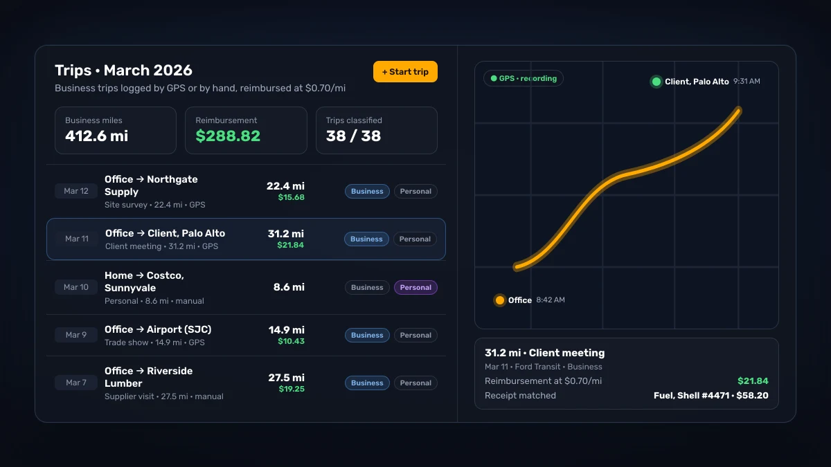 SparkReceipt Trips view with business and personal trips, GPS route, and mileage reimbursement