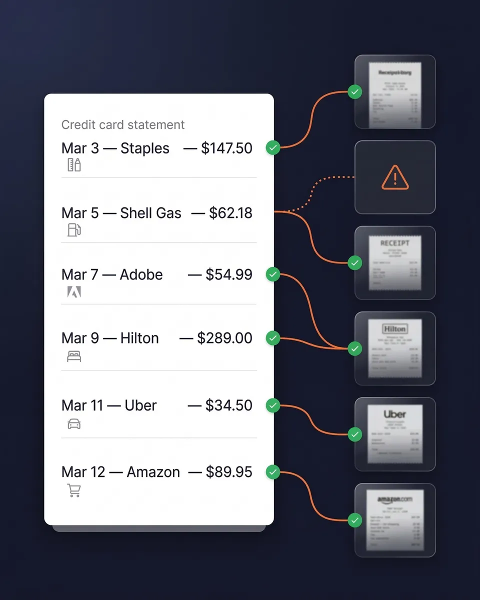 Match receipts to credit card statements