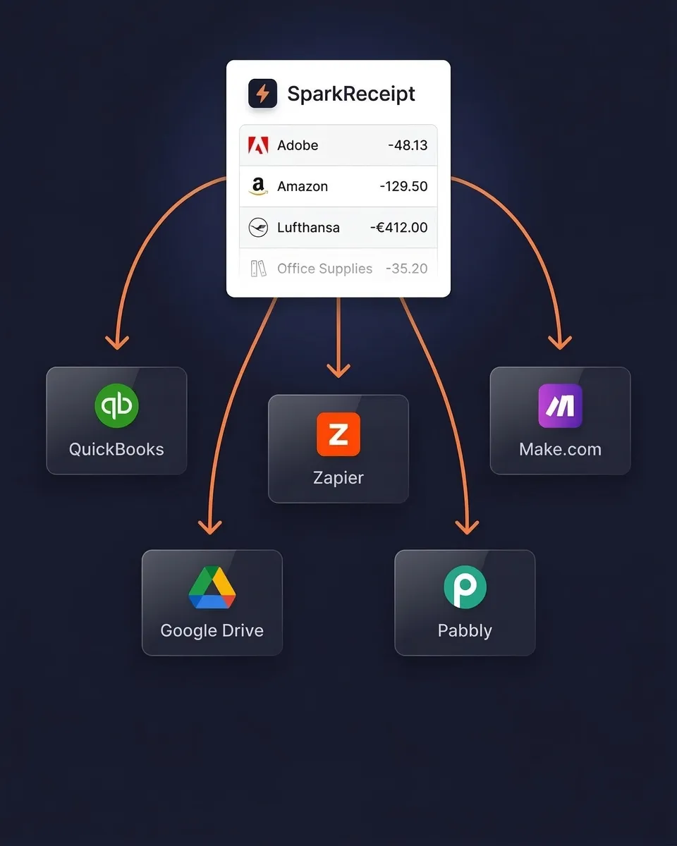 Export Your Receipts in CSV, PDF, Excel or ZIP | SparkReceipt