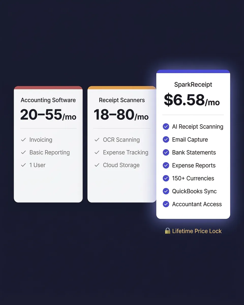 Receipt scanner pricing after trial