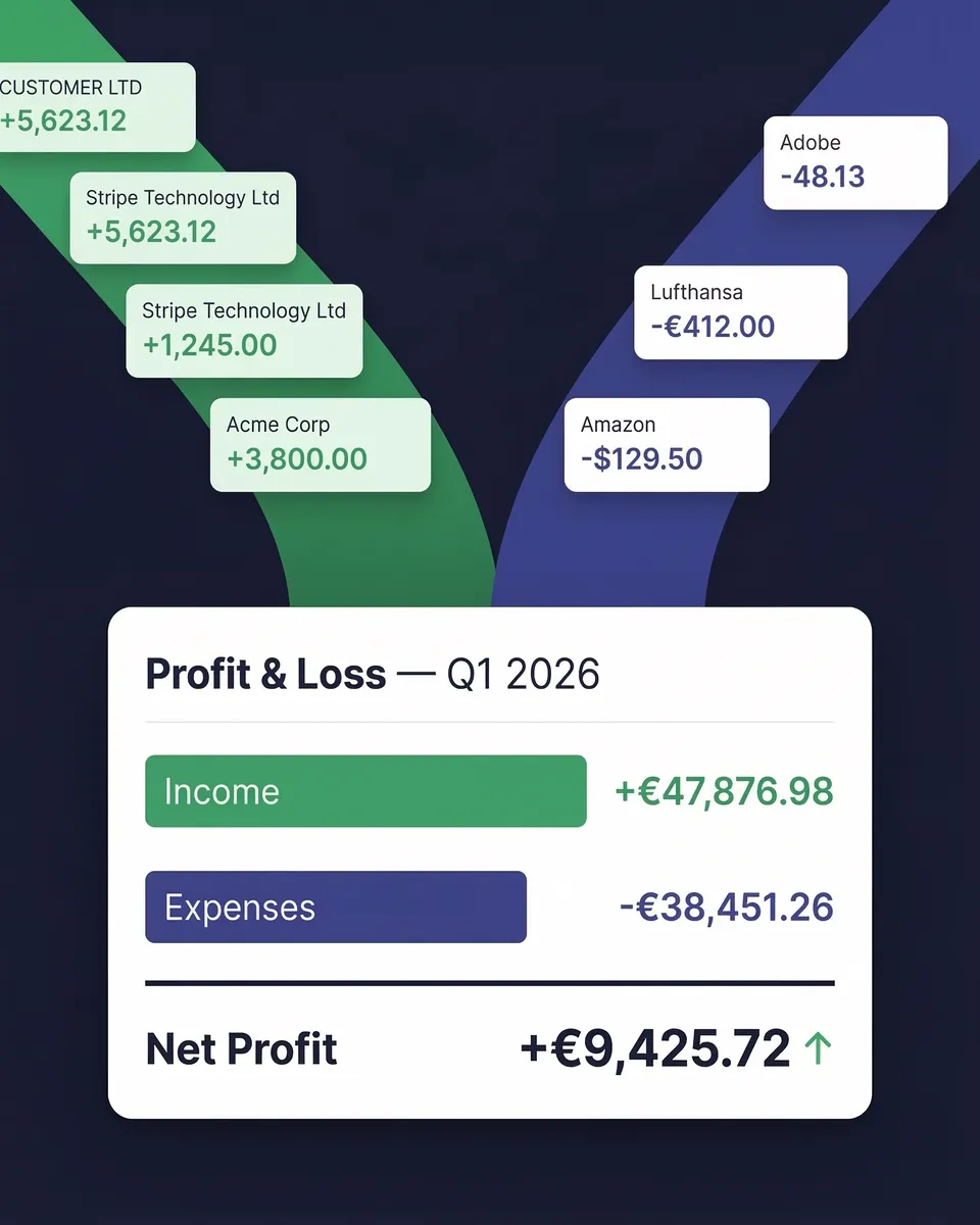 Profit and loss report with receipts and income