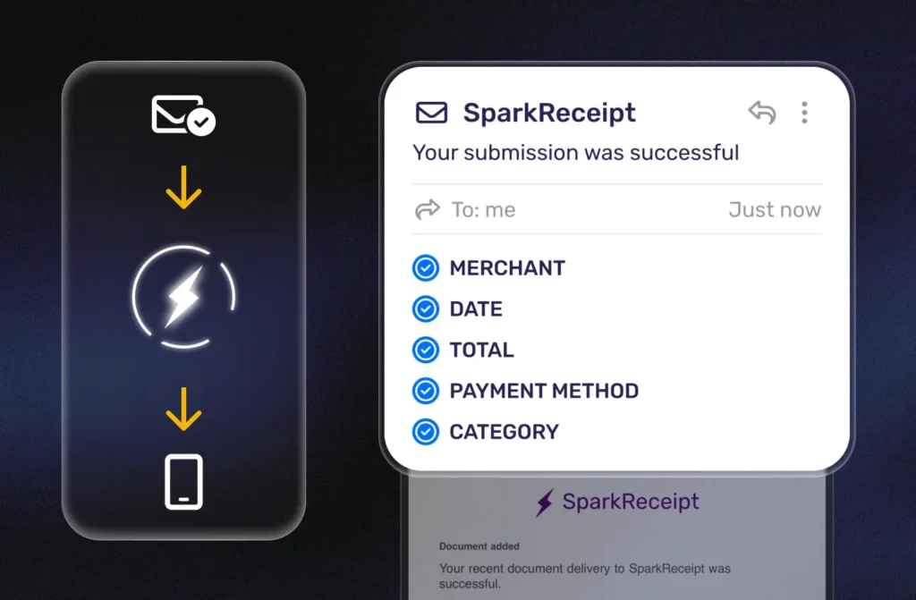 Email Receipts