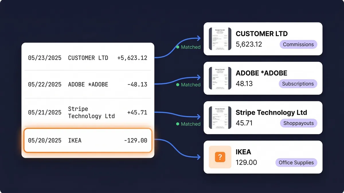 Match transactions to receipts automatically