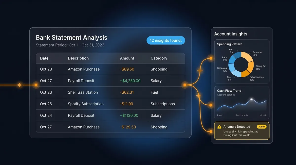 Bank Statement Analysis: Your Cash Flow Early Warning System