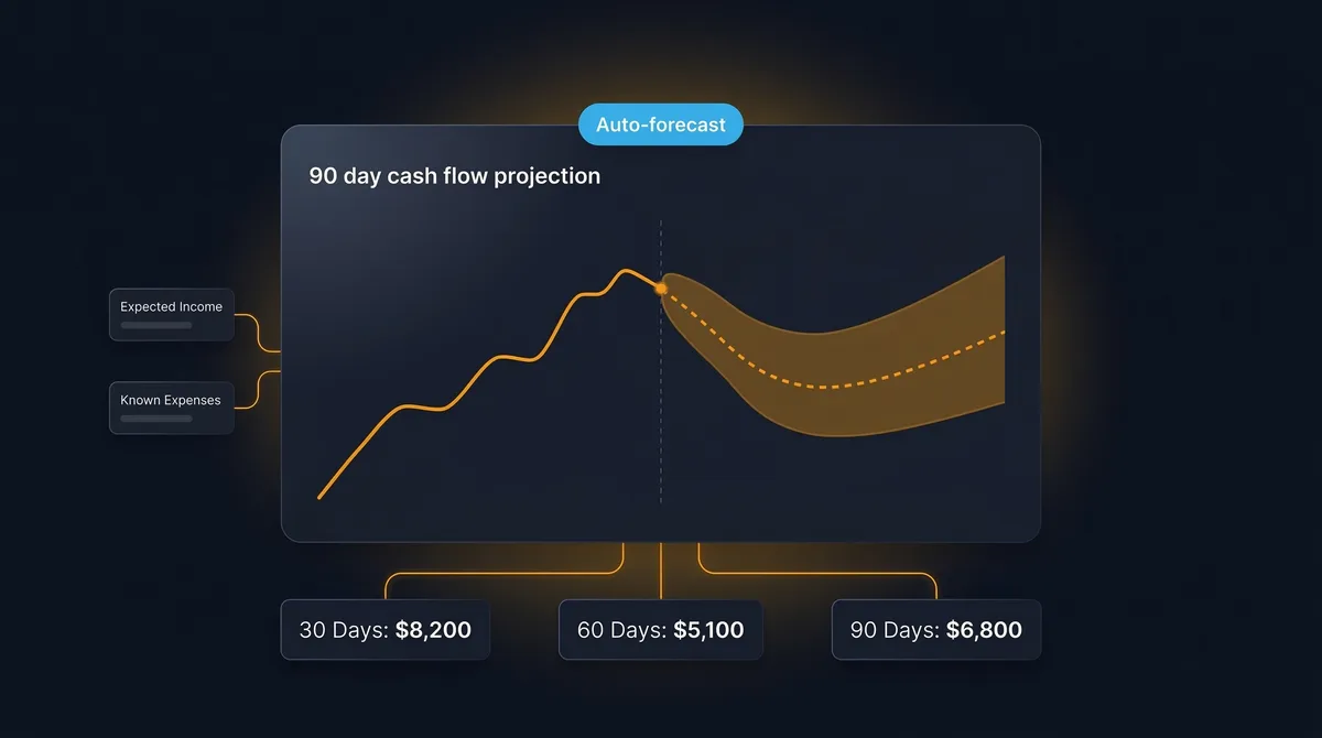 Cash Flow Forecasting for Self-Employed: No Spreadsheet Needed