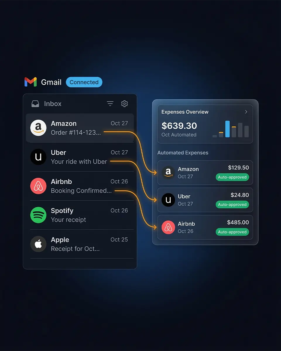 Automatically fetch email receipts from GMAIL
