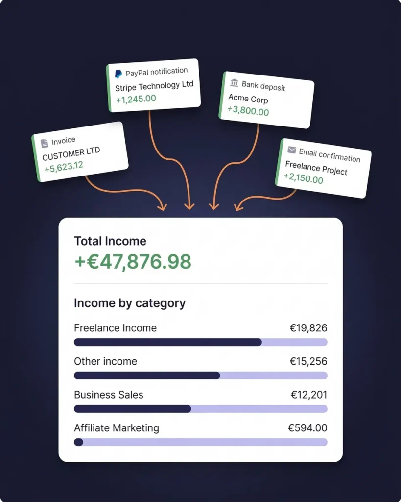 Income tracking categories