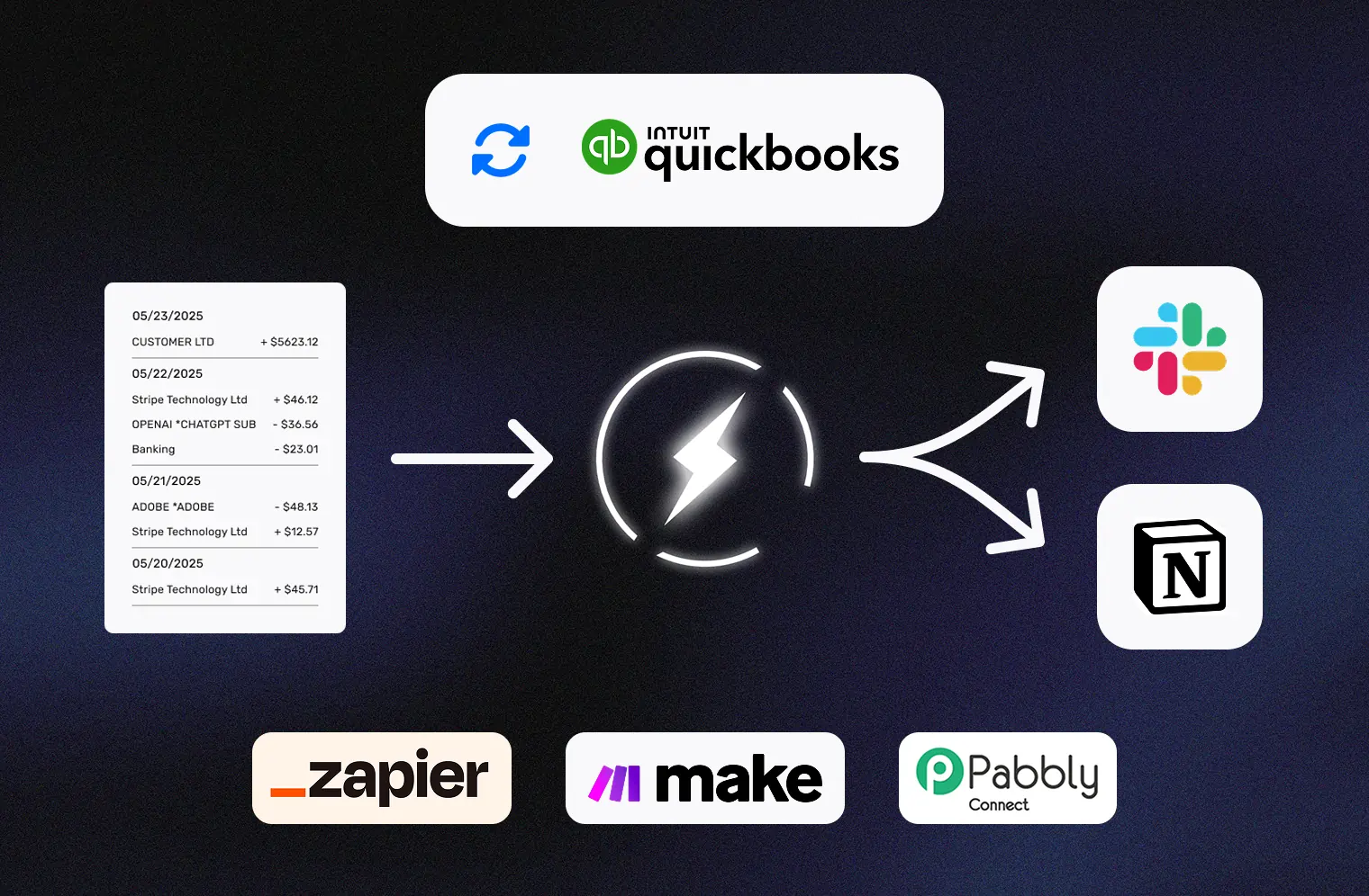 Integration with QuickBooks and automation platforms such as Zapier