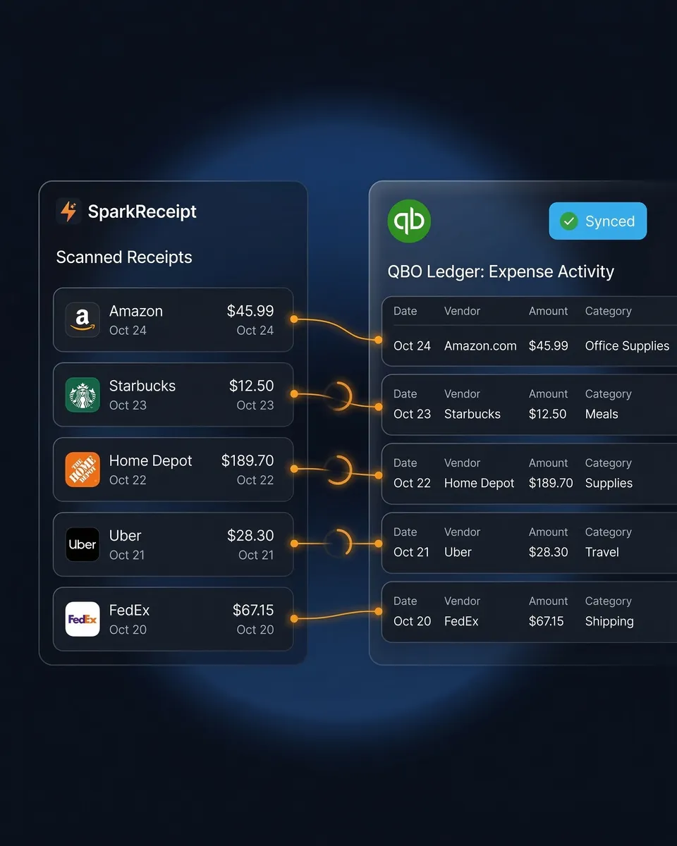 Sync with quicbooks online