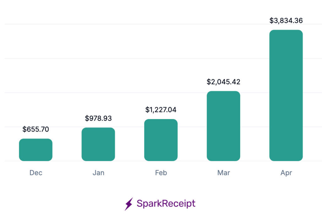SparkReceipt affiliate earnings