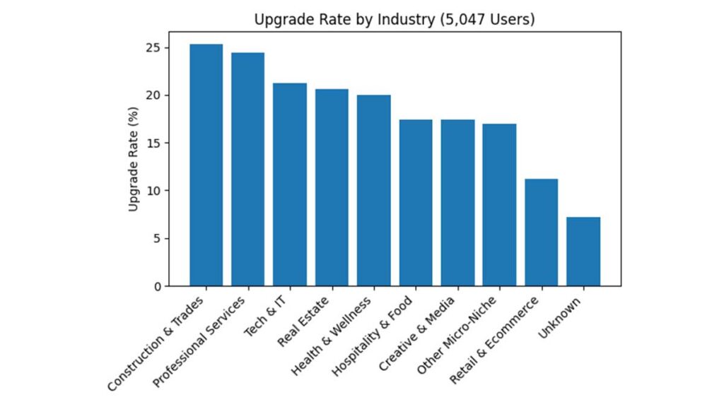 SparkReceipt is used in several different industries