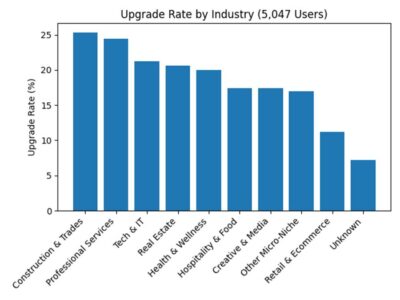 Who Benefits Most From Receipt Automation? We Analyzed 5,000 Small Businesses
