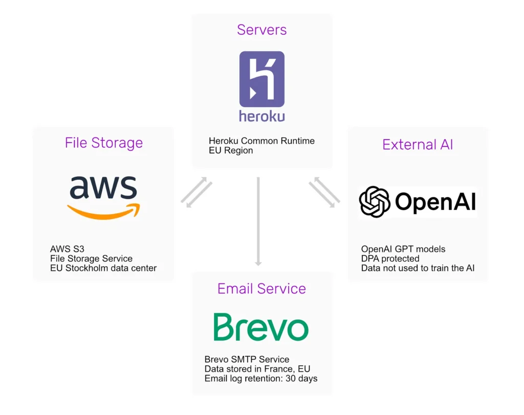 Overview of SparkReceipt services