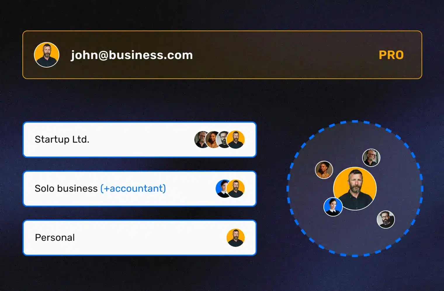 Unlimited sub-accounts