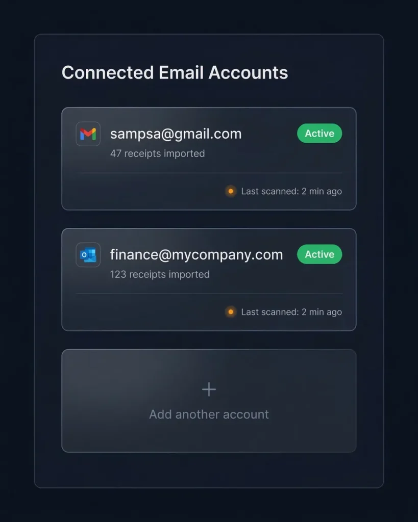 Zero manual effort - setup in 2 min